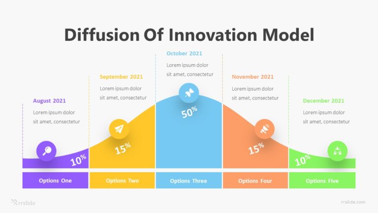 Difffusion Of Innovation Model Infographic Template