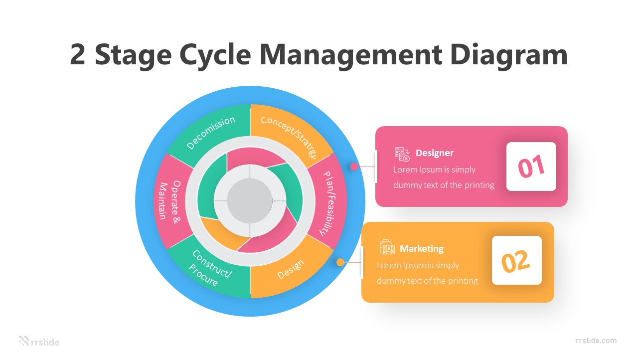 2 Stage Cycle Management Diagram Infographic Template