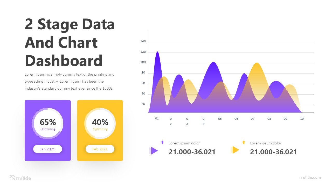 2 Stage Data And Chart Dashboard Infographic Template