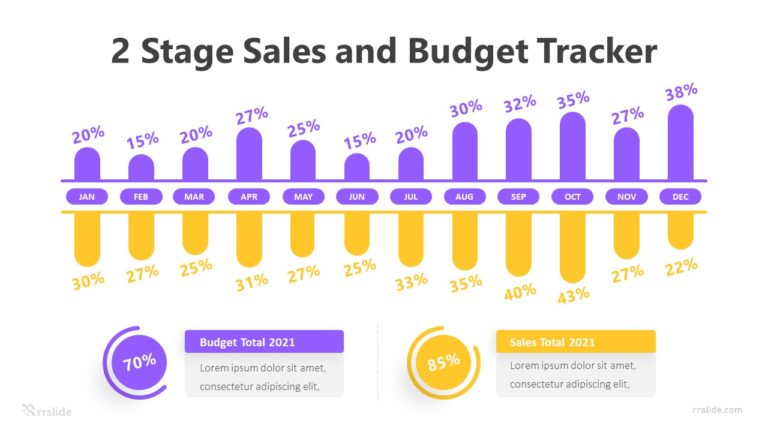 2 Stage Sales And Budget Tracker Infographic Template