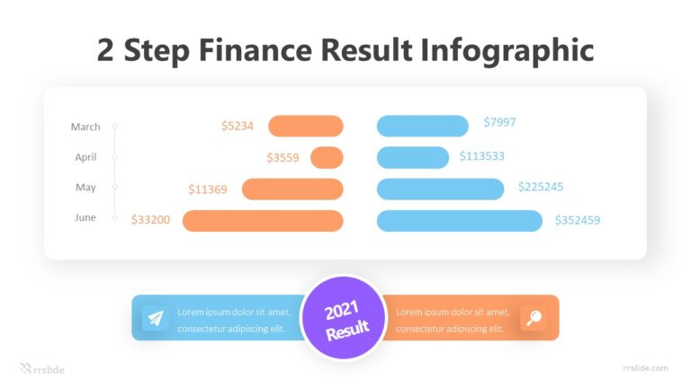 2 Step Finance Result Infographic Template