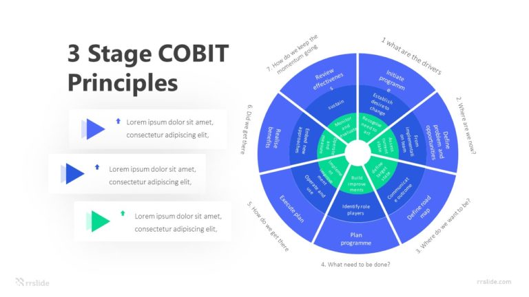 3 Stage COBIT Principles Infographic Template