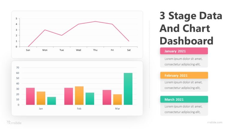 3 Stage Data And Chart Dashboard Infographic Template