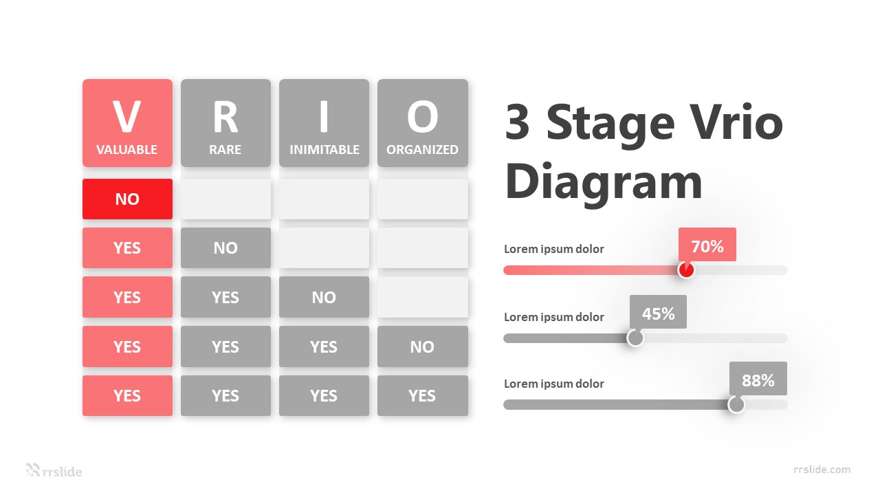 3 Stage Vrio Diagram Infographic Template