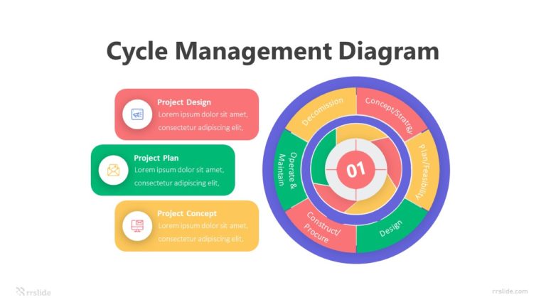 3 Step Cycle Management Diagram Infographic Template