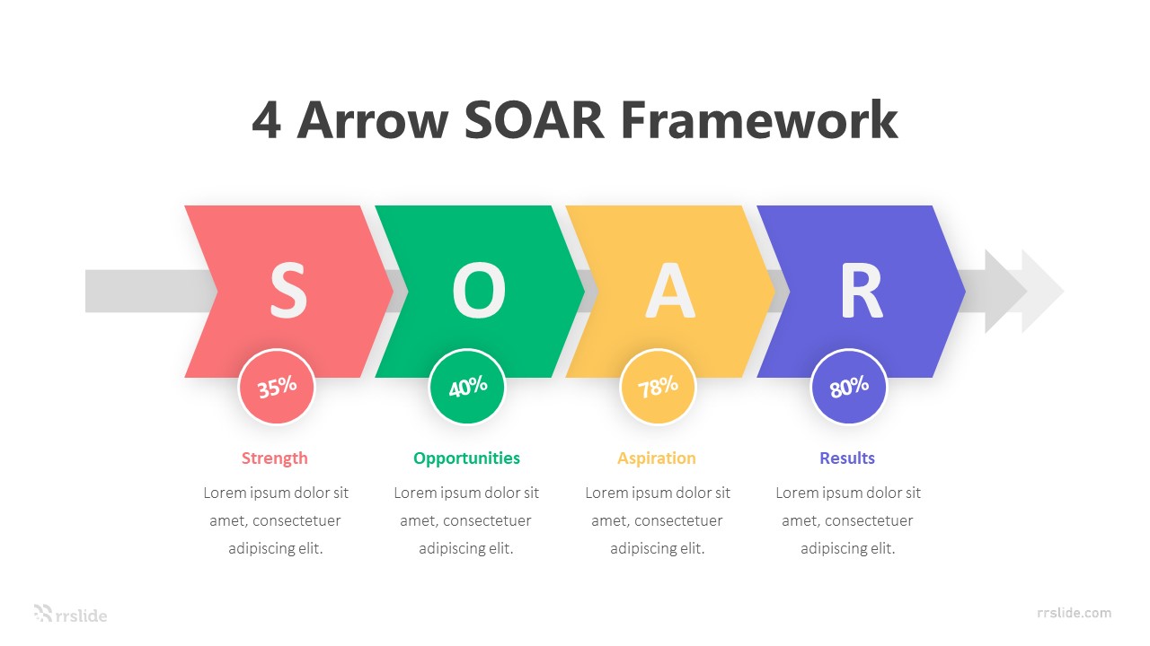 4 Arrow SOAR Framework Infographic Template