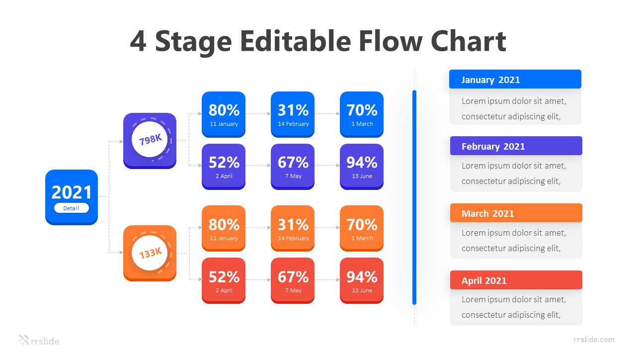 4 Stage Editable Flow Chart Infographic Template