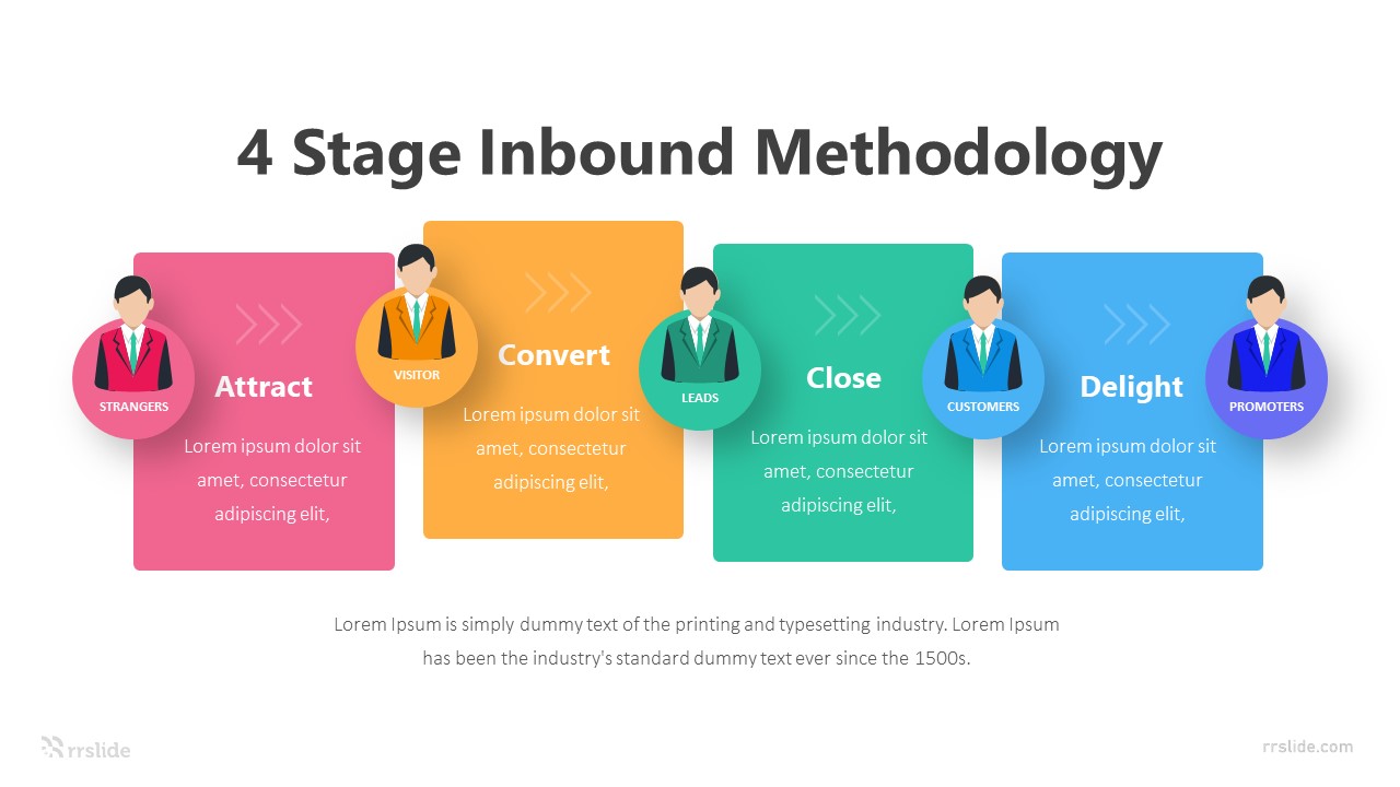 4 Stage Inbound Methodology Infographic Template