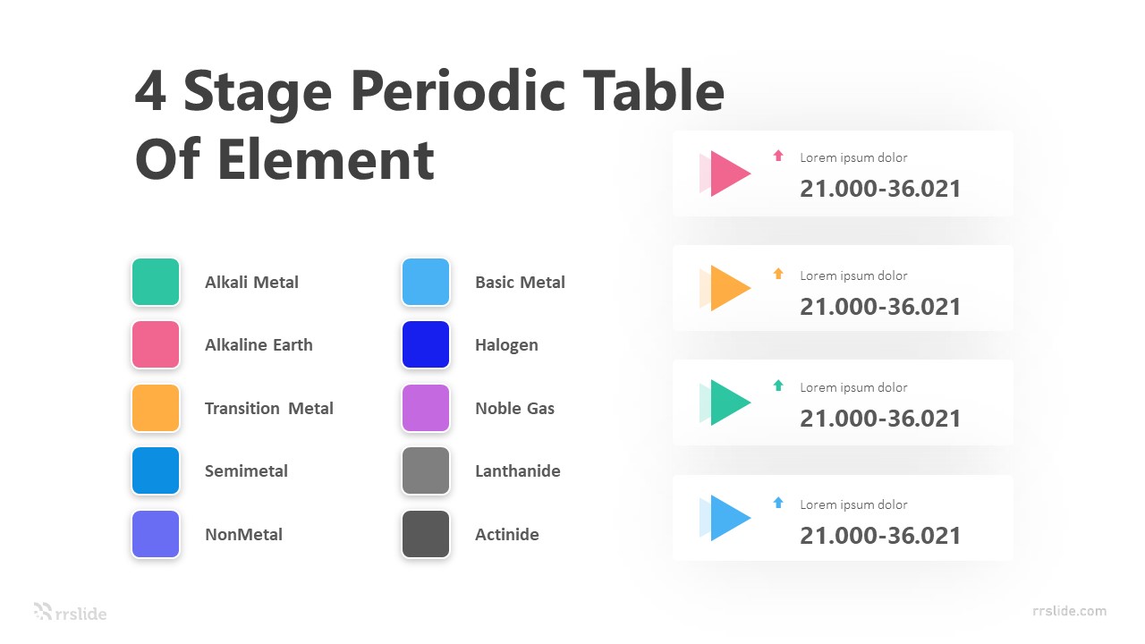 4 Stage Periodic Table Of Element Infographic Template