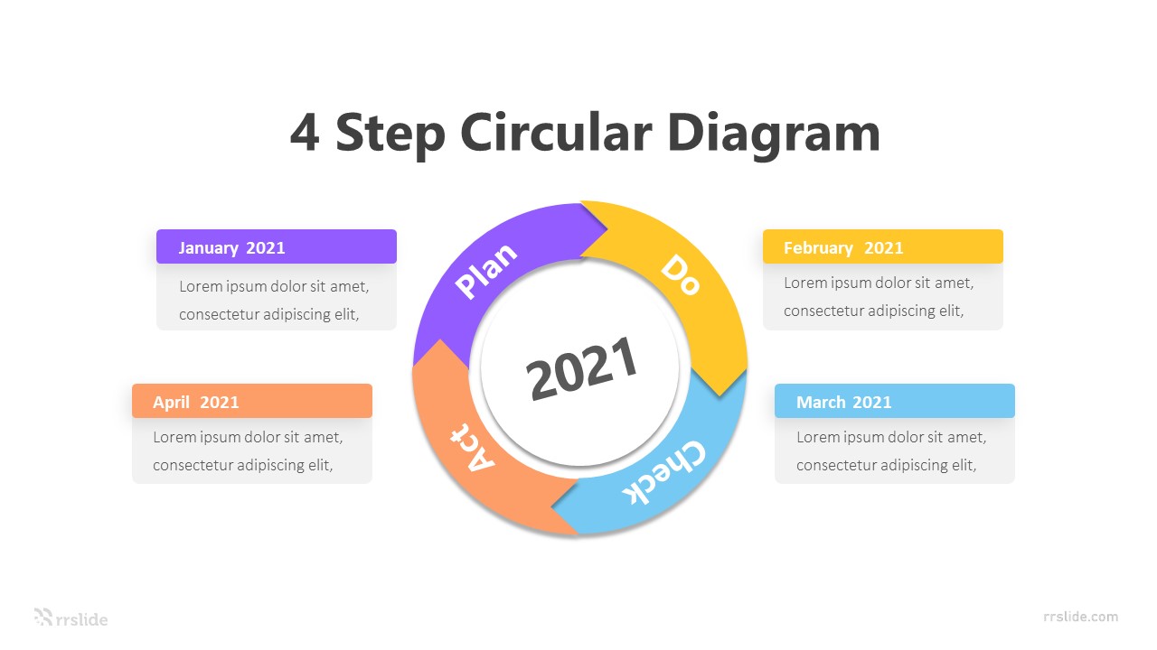4 Step Circular Diagram Infographic Template