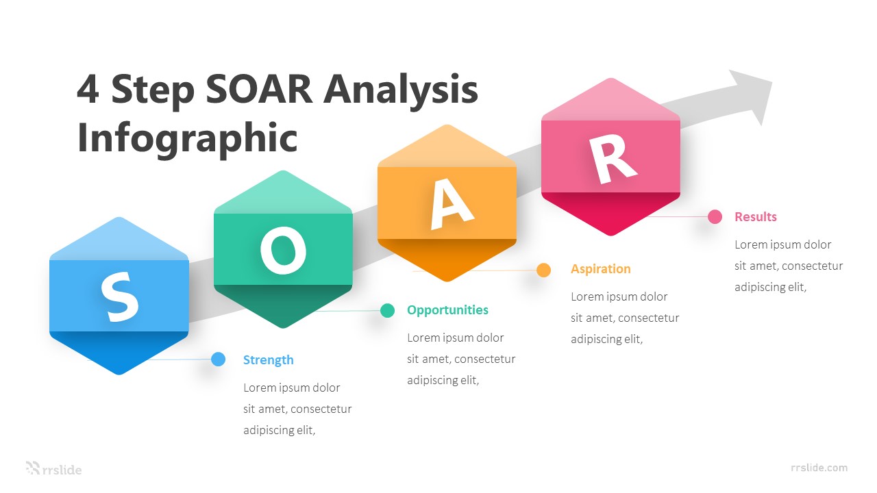4 Step SOAR Analysis Infographic Template