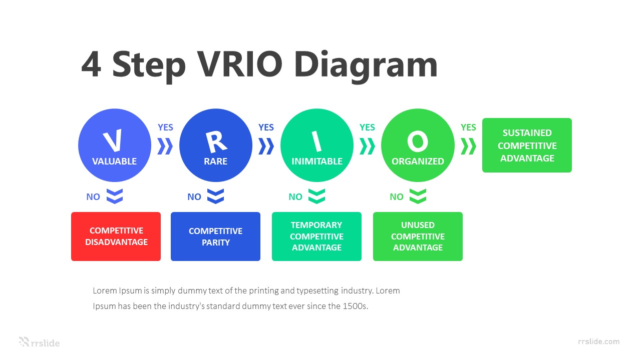 4 Step VRIO Diagram Infographic Template
