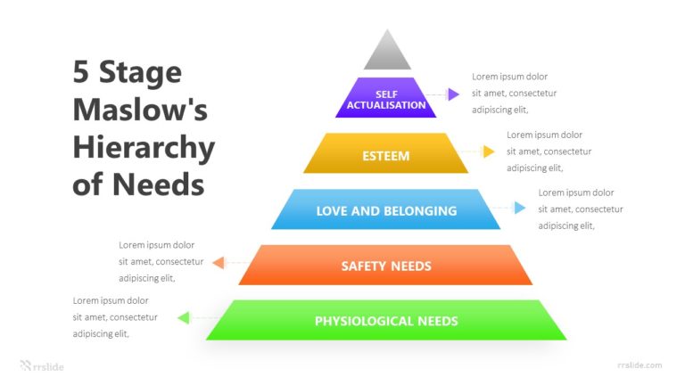5 Stage Maslow's Hierarchy Needs Infographic Template