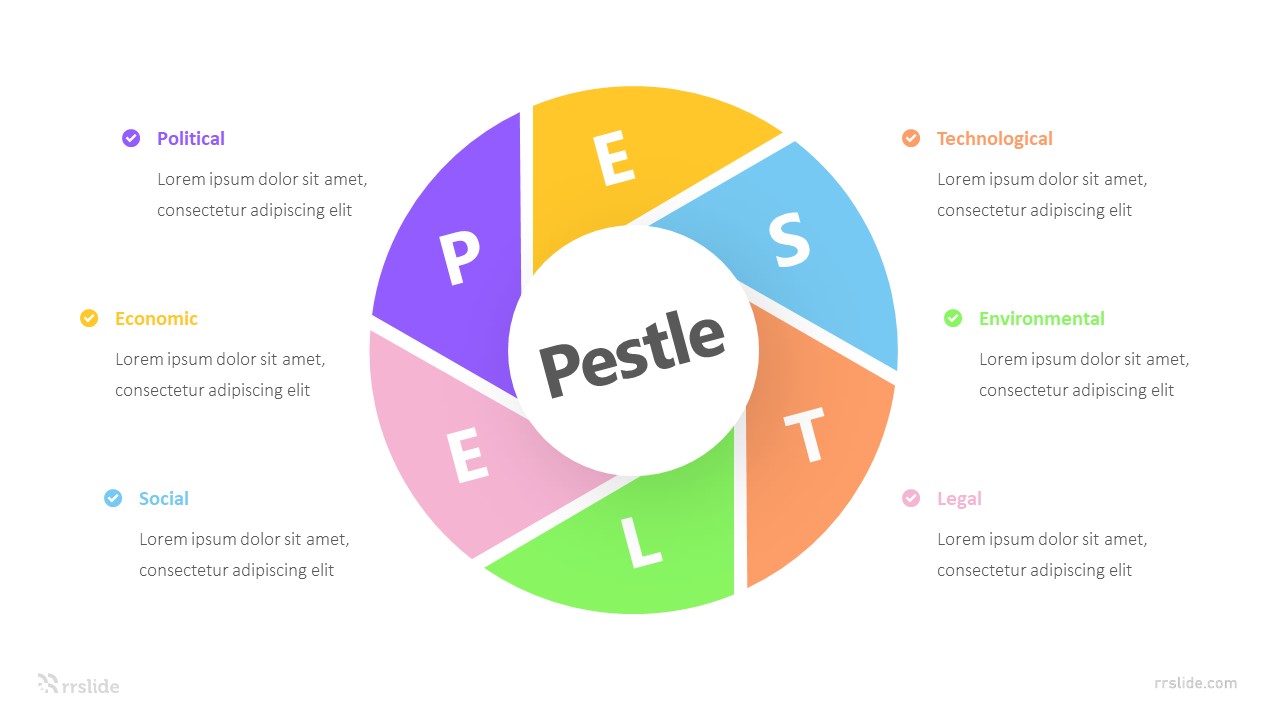 6 Stage Pestle Analysis Infographic Template