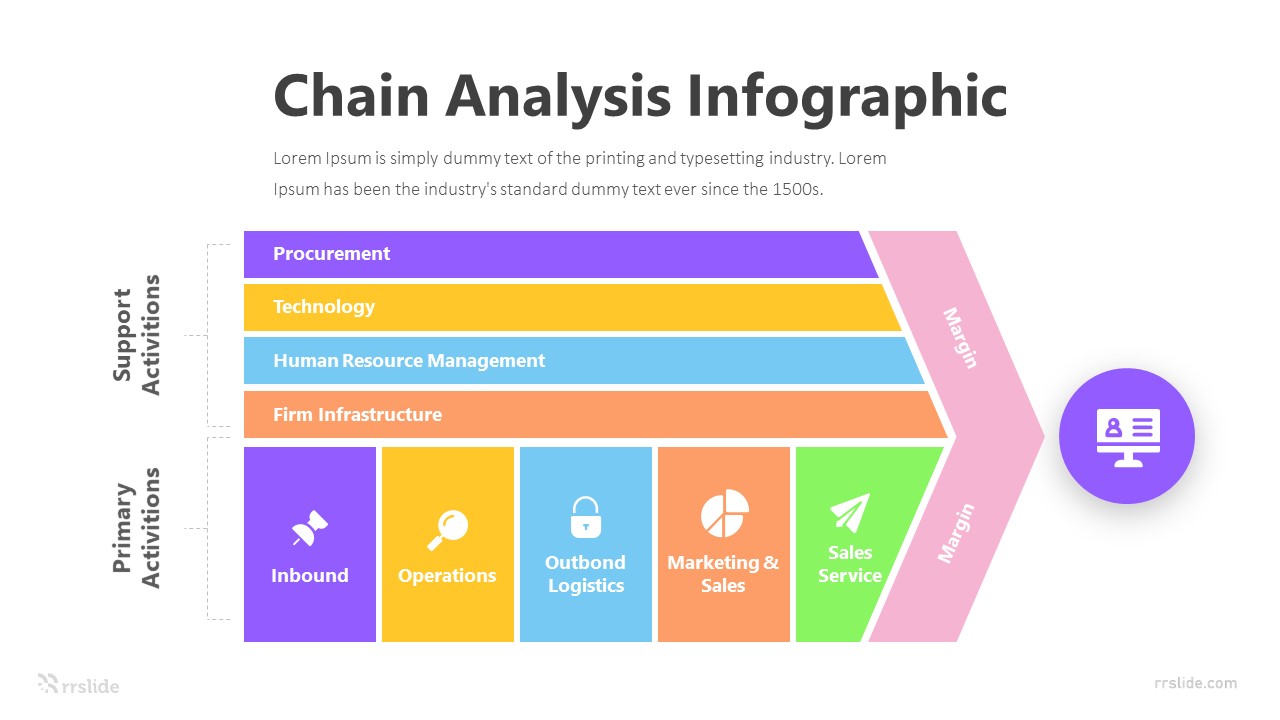 Chain Analysis Infographic Template