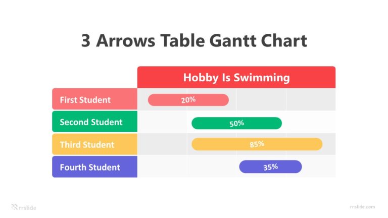 Editable Gant Chart Infographic Template