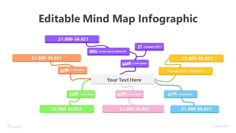 Editable Mind Map Infographic Template