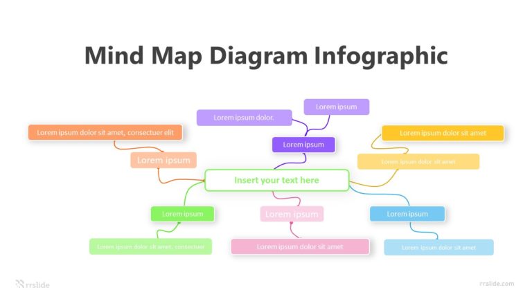 Mind Map Diagram Infographic Template