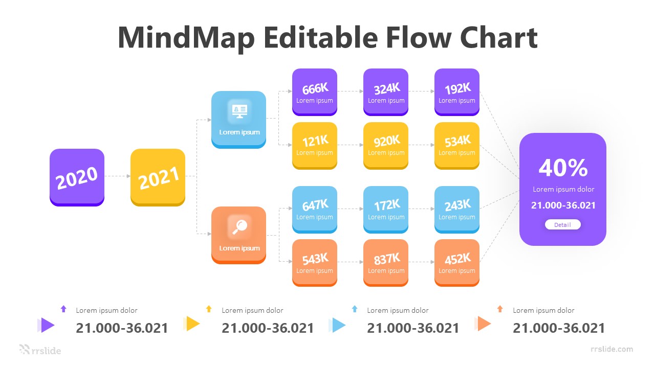 Mind Map Editable Flow Chart Infographic Template | Ppt & Keynote Templates