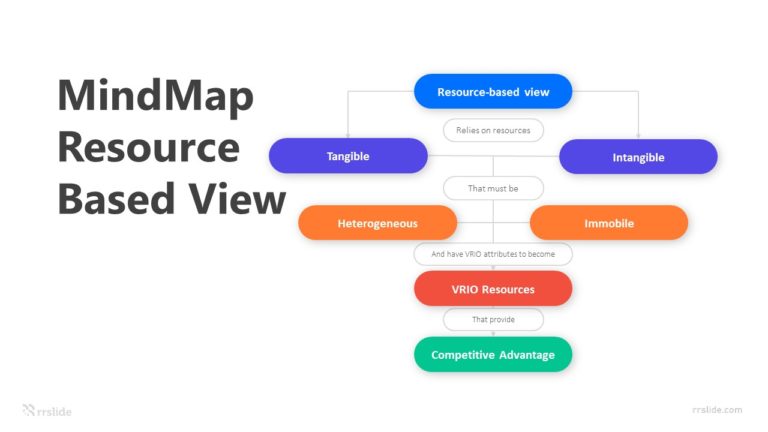 8 MindMap Resource Based View Infographic Template