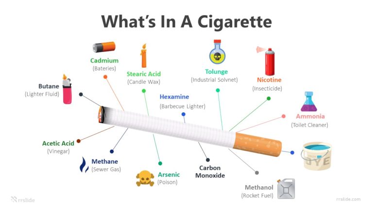 10 Step What’s In A Cigarette Infographic Template