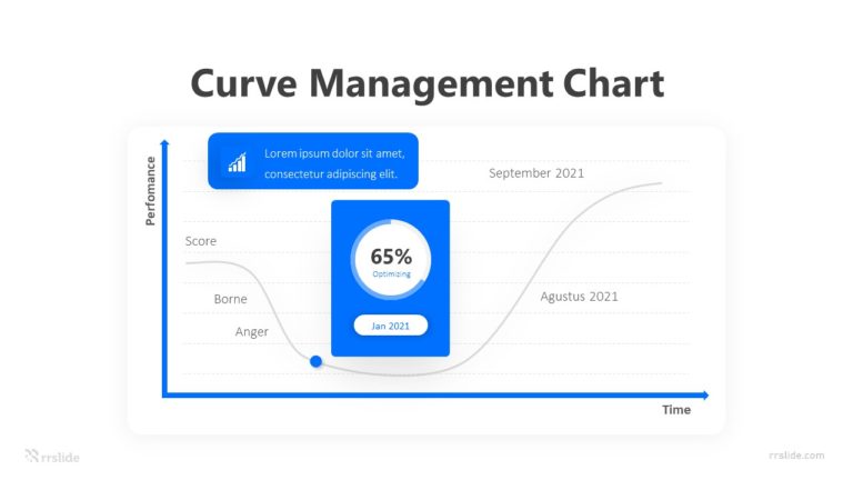 2 Curve Management Chart Infographic Template