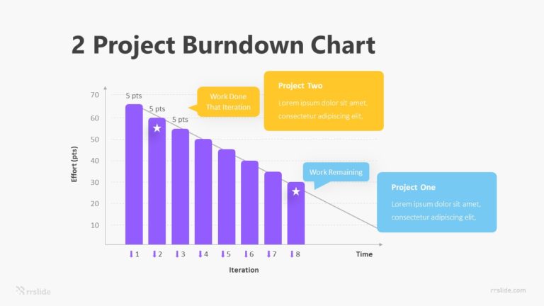 2 Project Burndown Chart Infographic Template