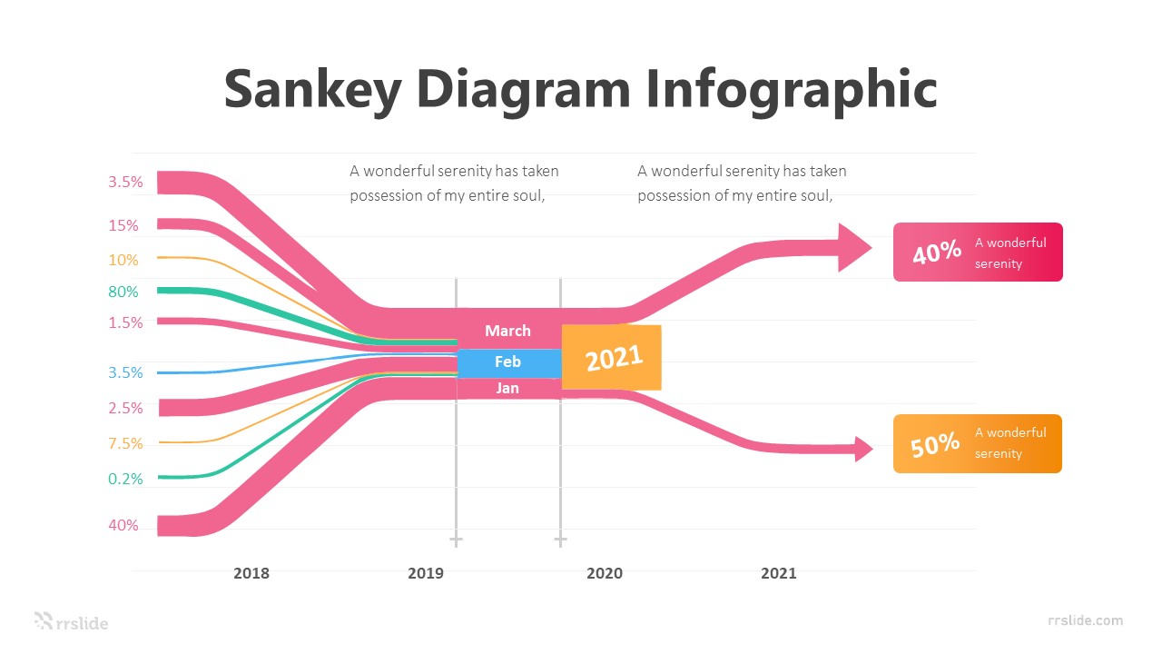 2 Sankey Diagram Infographic Template