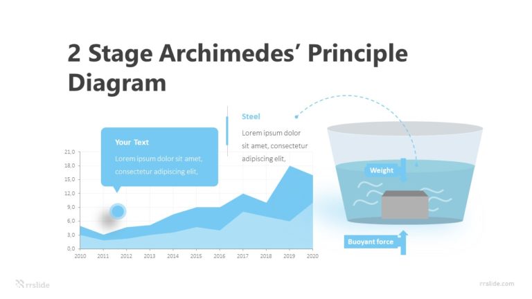 2 Stage Archimedes’ Principle Diagram Infographic Template