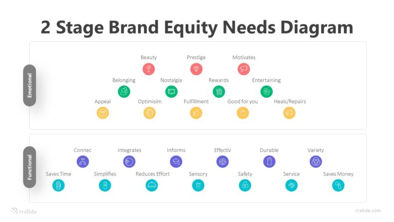 2 Stage Brand Equity Needs Diagram Infographic Template