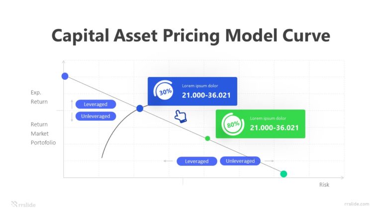 2 Stage Capital Asset Pricing Model Curve Infographic Template