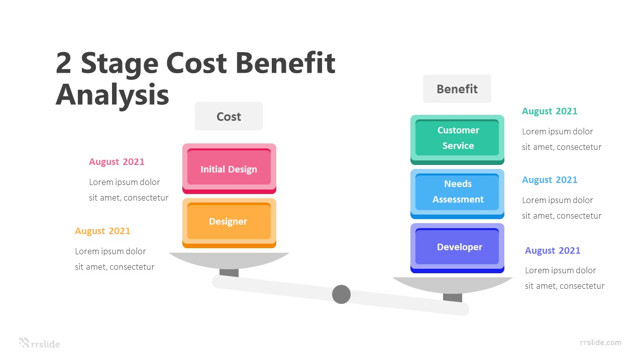 2 Stage Cost Benefit Analysis Infographic Template