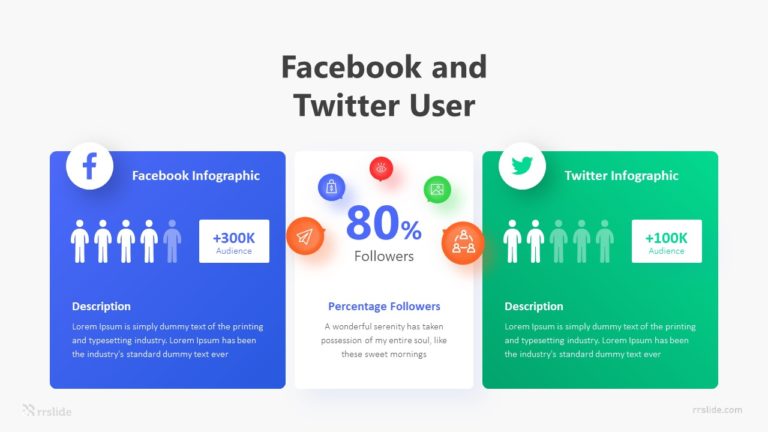 2 Stage Facebook And Twitter User Infographic Template