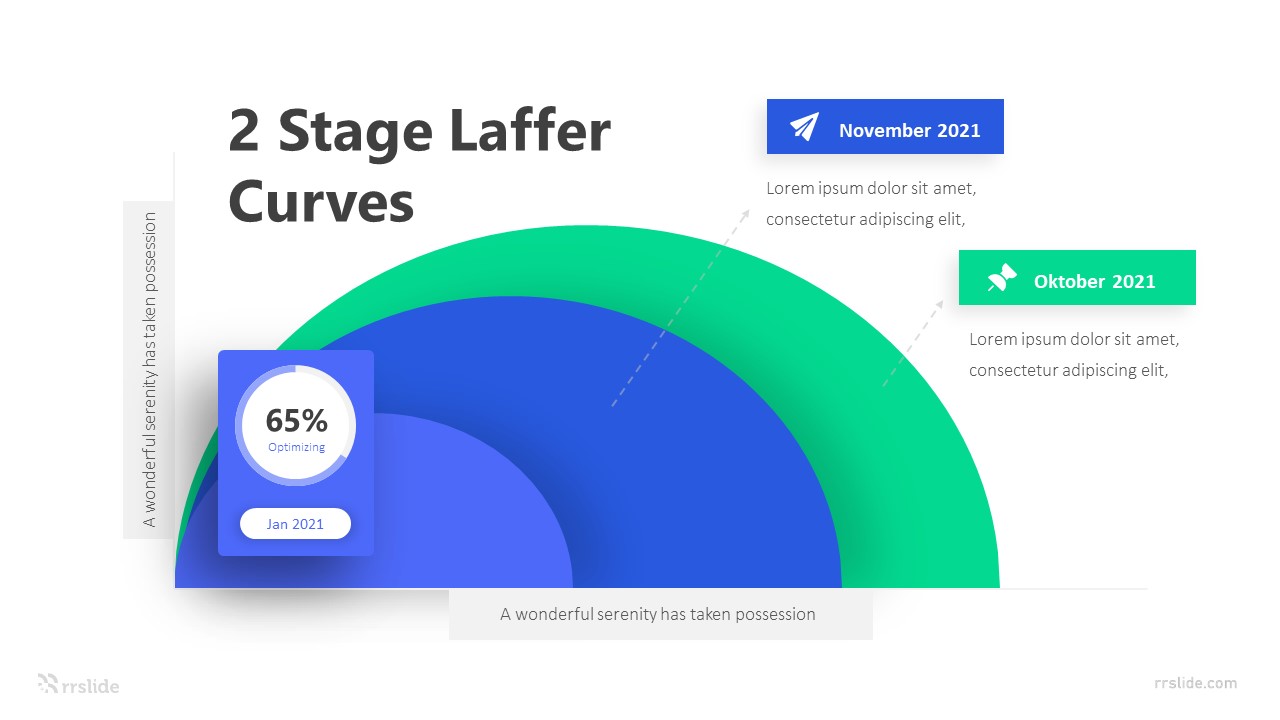 2 Stage Laffer Curves Infographic Template