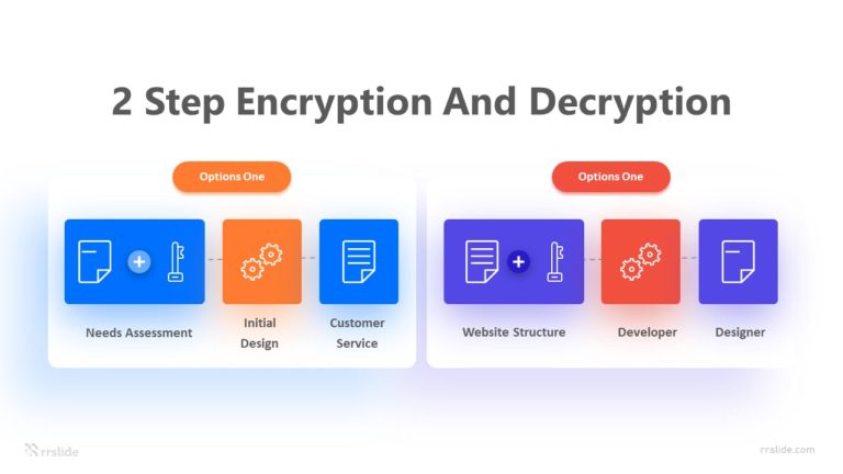2 Step Encryption And Decryption Infographic Template