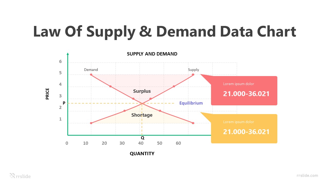 2 Step Law Of Supply & Demand Data Chart infographic Template