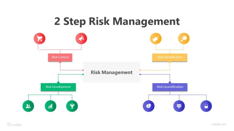 2 Step Risk Management Infographic Template