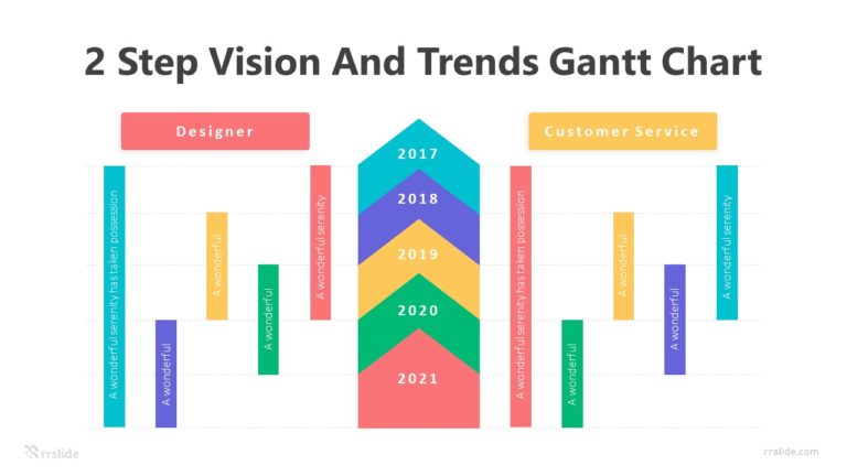 2 Step Vision And Trends Gantt Chart Infographic Template