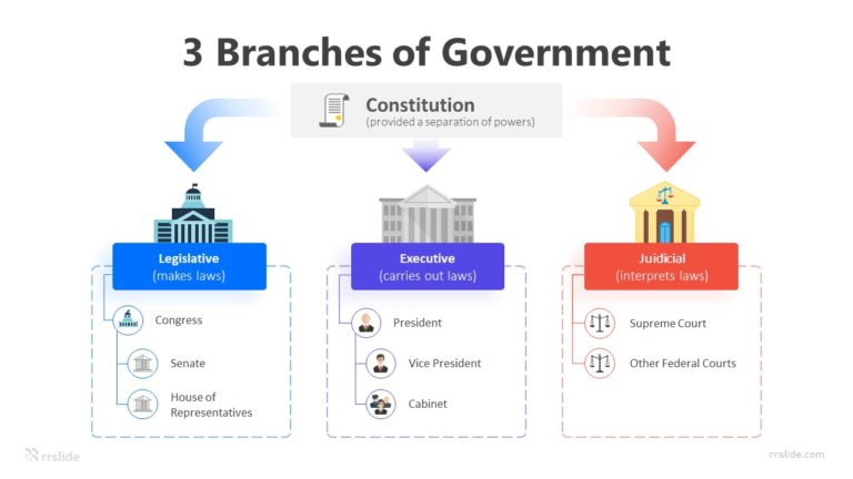 3 Branches Of Government Infographic Template