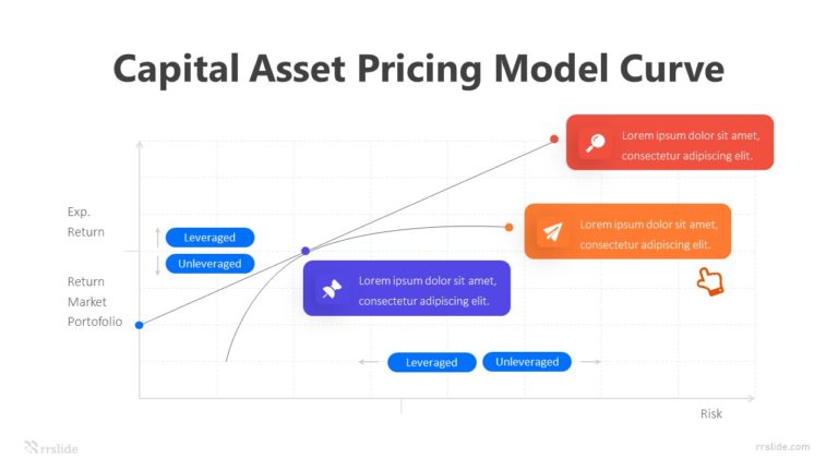 3 Capital Asset Pricing Model Curve Infographic Template