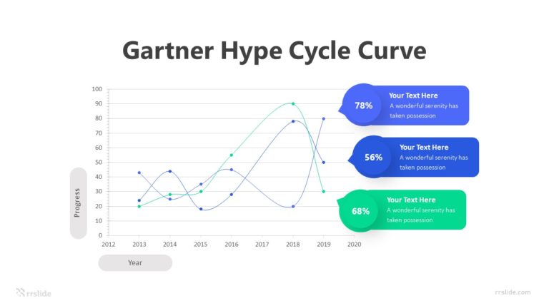 3 Gartner Hype Cycle Curve Infographic Template