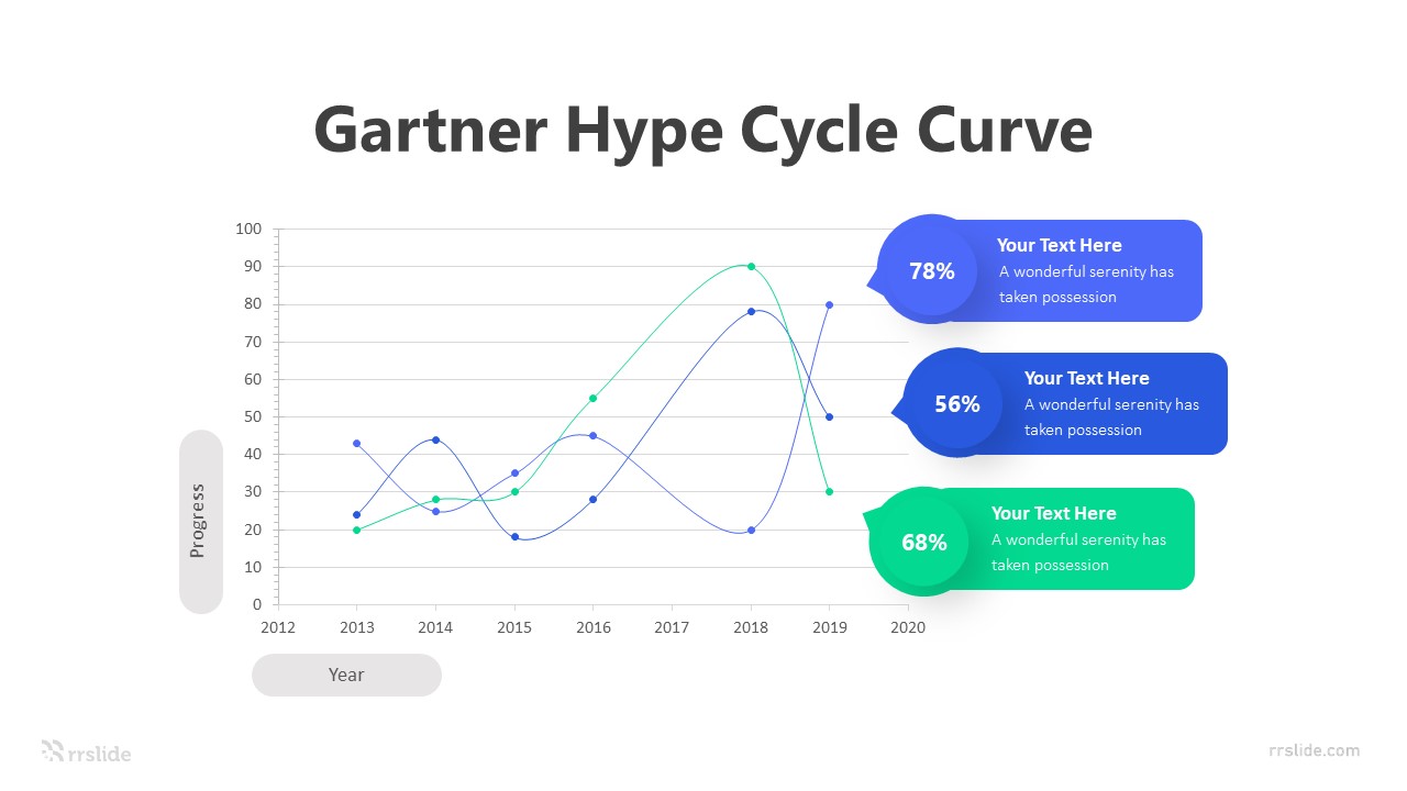 3 Gartner Hype Cycle Curve Infographic Template