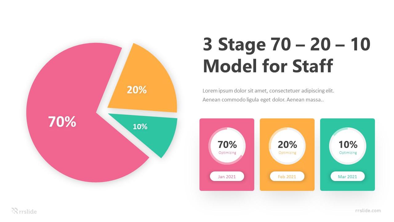 3 Stage 70 20 10 Model for Staff Circle Infographic Template