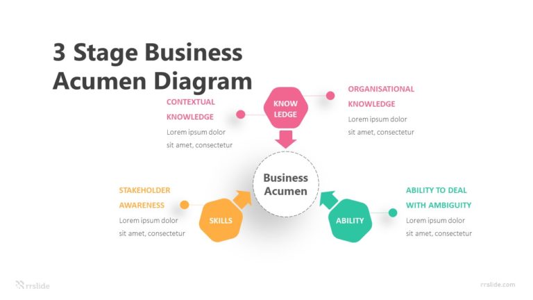 3 Stage Business Acumen Diagram Infographic Template