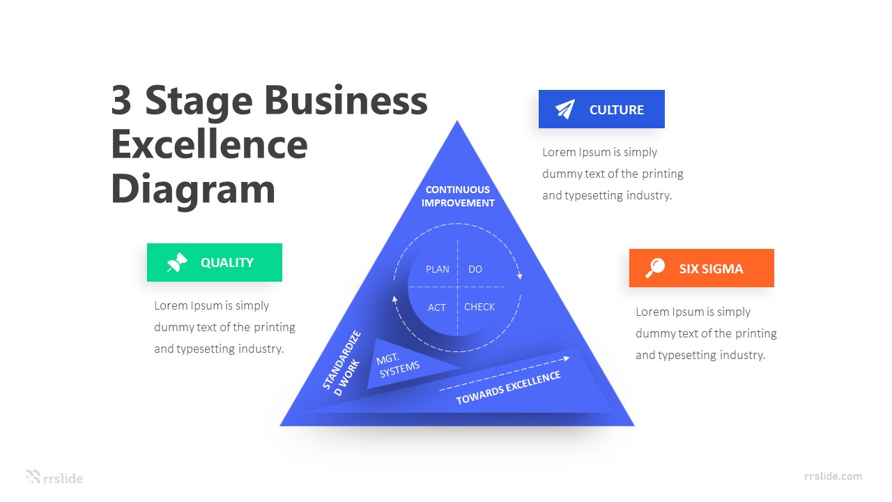 3 Stage Business Excellence Diagram Infographic Template