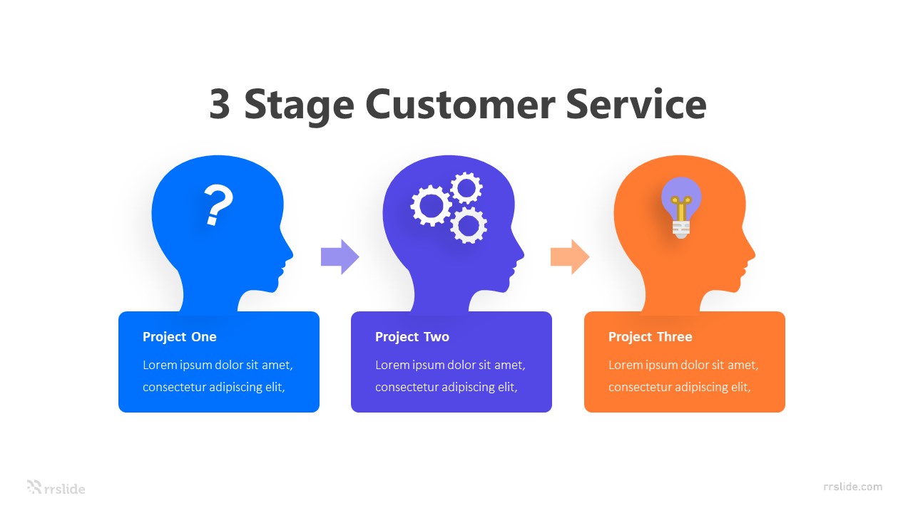 3 Stage Customer Service Infographic Template