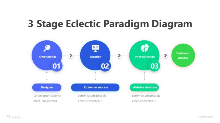 3 Stage Eclectic Paradigm Diagram Infographic Template