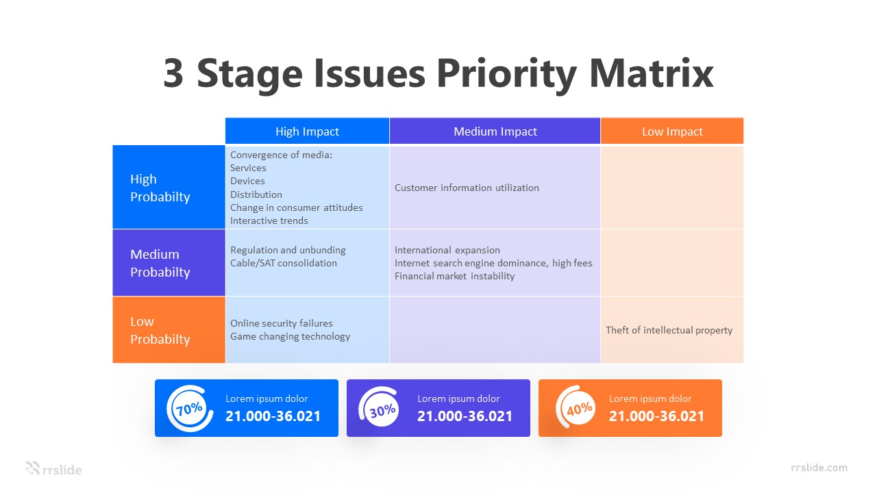 3 Stage Issues Priority Matrix Infographic Template