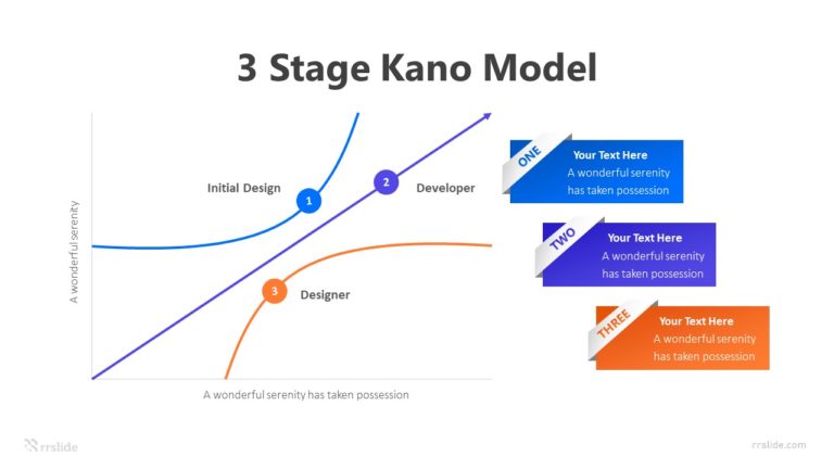 3 Stage Kano Model Infographic Template