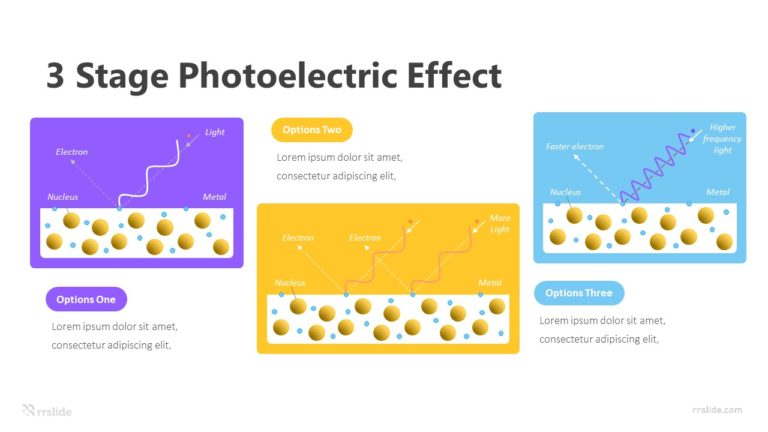 3 Stage Photoelectric Effect Infographic Template